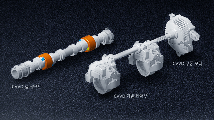CVVD 캠 샤프트, CVVD 가변 제어부, CVVD 구동 모터 등으로 구성된 하이브리드 주행 모터