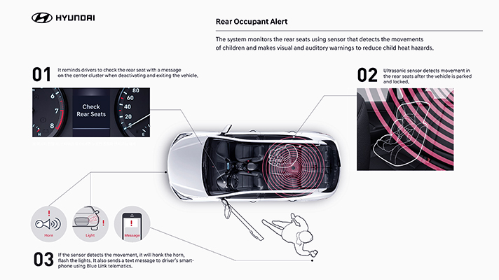 Infographic of rear occupant alert