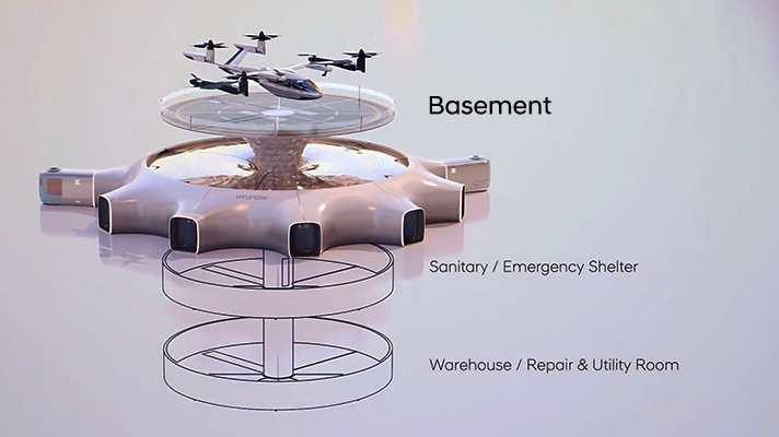 Three-tiered Hub