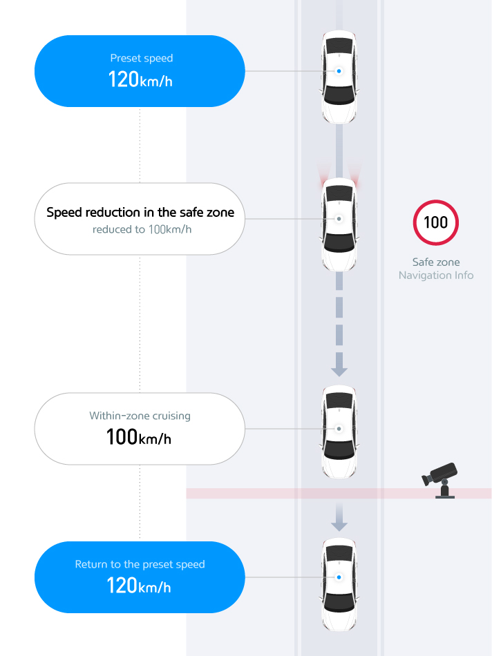 ADAS Technology infographic