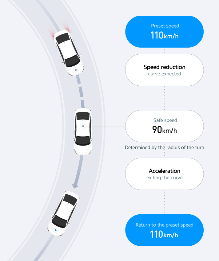 ADAS Technology infographic