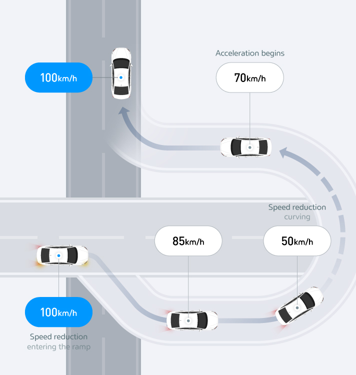 ADAS Technology infographic