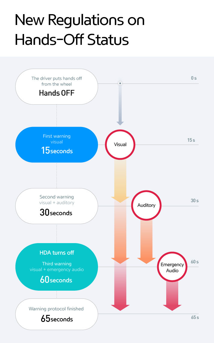 ADAS Technology infographic