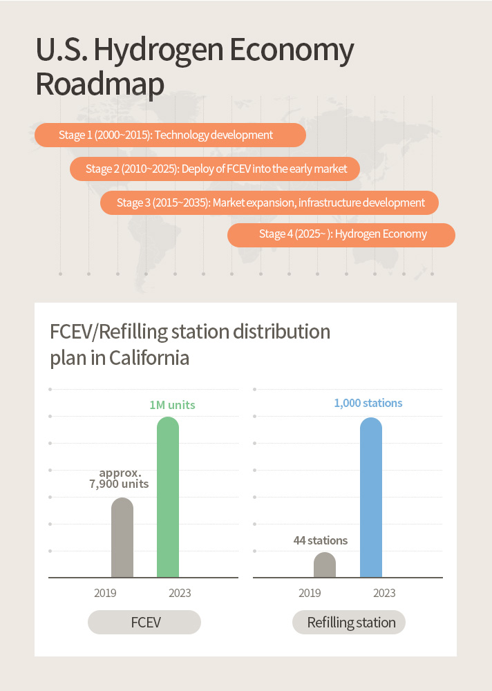 story1 USA's Hydrogen Economy Roadmap infographic