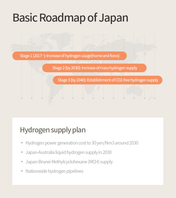 story3 Japan's hydrogen basic strategy infographic