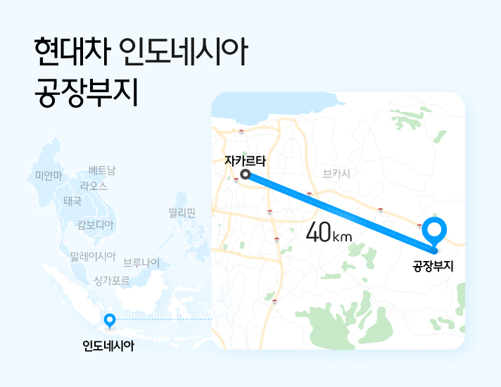 현대차 인도네시아 공장부지를 나타낸 인포그래픽으로 공장부지는 자카르타를 기준으로 남동쪽으로 40Km 떨어져 있다