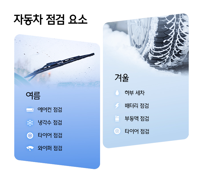 자동차 점검 요소로는 여름철에는 에어컨, 냉각수, 타이어, 와이퍼 점검이 필요하며 겨울철에는 하부세차, 배터리, 부동액, 타이어 점검이 필요하다