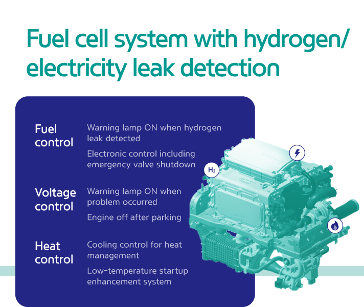 Story3 Safe and Cost-efficient FCEV infographic