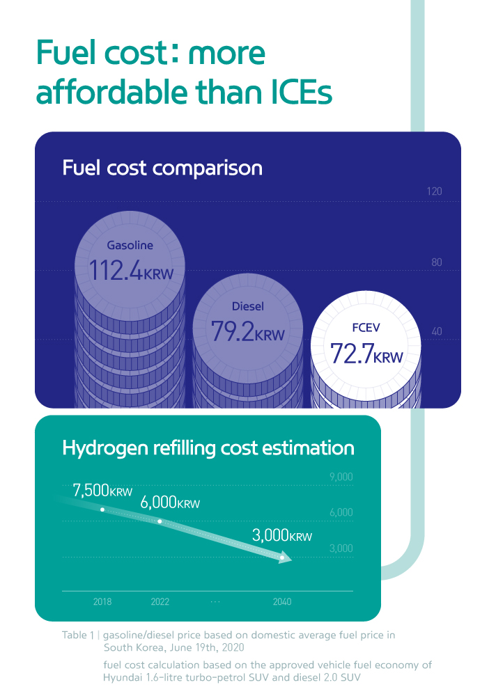 Story5 Safe and Cost-efficient FCEV infographic