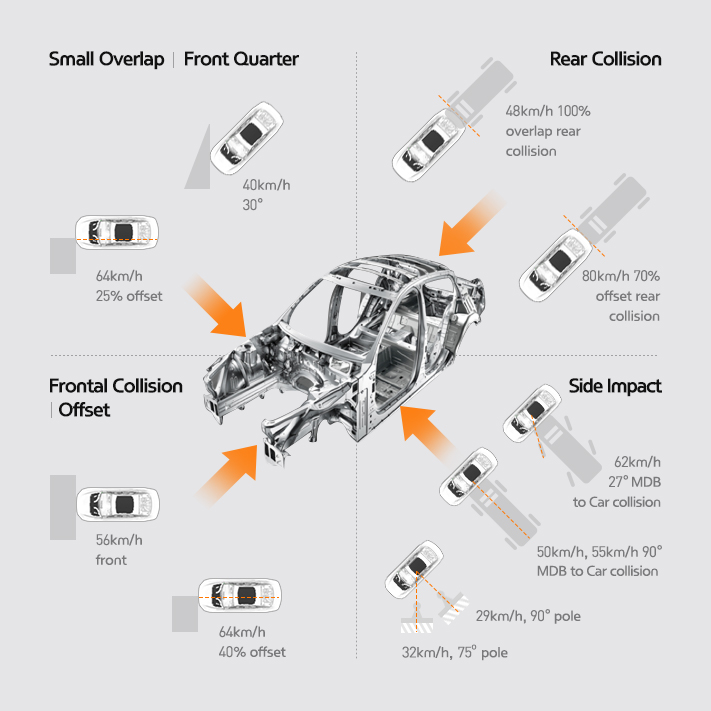 2020 IIHS Awards infographic