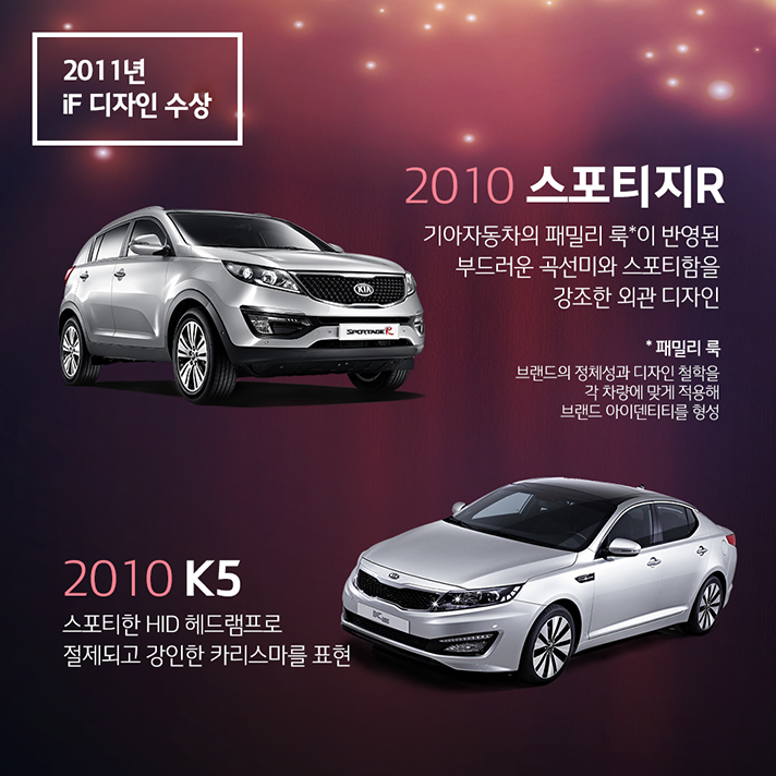 2011년 iF 디자인상을 수상한 2010 스포티지R, 기아자동차의 패밀리룩이 반영된 부드러운 곡선미와 스포티함을 강조한 외관 디자인. 패밀리 룩이란 브랜드의 정체성과 디자인 철학을 각 차량에 맞게 적용해 브랜드 아이덴티티를 형성하는 것을 일컬음. 2010 K5, 스포티한 HID 헤드램프로 절제되고 강인한 카리스마를 표현