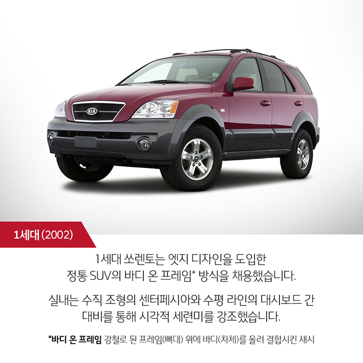 상단 1세대 쏘렌토 전측면 이미지와 하단 문구 - 1세대(2002). 1세대 쏘렌토는 엣지 디자인을 도입한 정통 SUV의 바디 온 프레임* 방식을 채용했습니다. 실내는 수직 조형의 센터페시아와 수평 라인의 대시보드 간 대비를 통해 시각적 세련미를 강조했습니다. (*바디 온 프레임: 강철로 된 프레임(뼈대) 위에 바디(차체)를 올려 결합시킨 섀시).