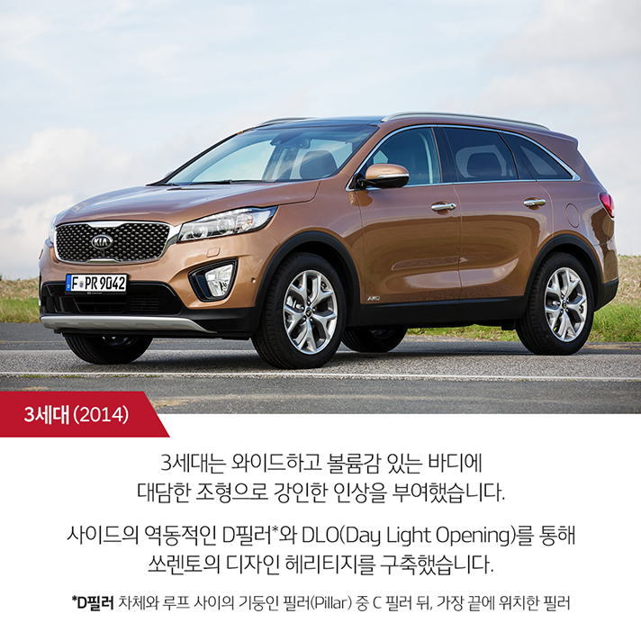 상단 3세대 쏘렌토 전측면 이미지와 하단 문구 - 3세대(2014). 3세대는 와이드하고 볼륨감 있는 바디에 대담한 조형으로 강인한 인상을 부여했습니다. 사이드의 역동적인 D필러*와 DLO(Day Light Opening)를 통해 쏘렌토의 디자인 헤리티지를 구축했습니다. (*D필러: 차체와 루프 사이의 기둥인 필러(Pillar) 중 C 필러 뒤, 가장 끝에 위치한 필러).