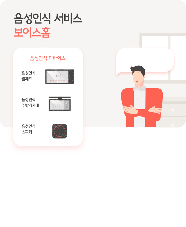 음성인식 서비스 보이스홈을 설명하는 인포그래픽으로 고객이 말하면  음성인식 디바이스인 음성인식 월패드, 음성인식 주방거치대, 음성인식 스피커를 통해 음성이 입력되고, 보이스홈 허브와 보이스홈 플랫폼을 거쳐 IoT 기기제어, 실시간 생활 정보, 통신사 인공지능 스피커로 연결되는 프로세스를 안내