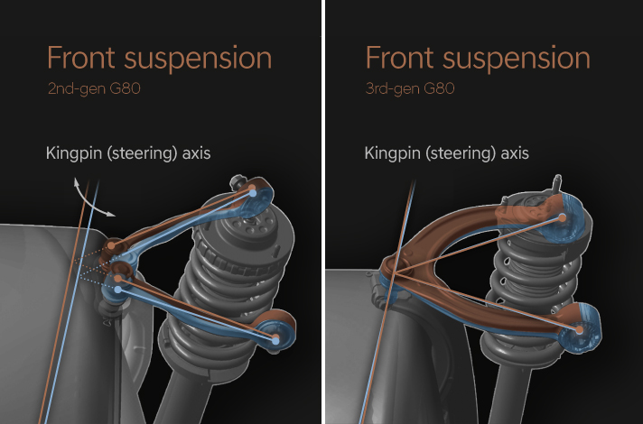 Front Suspension Comparison for 2nd-gen G80 and 3rd-gen G80