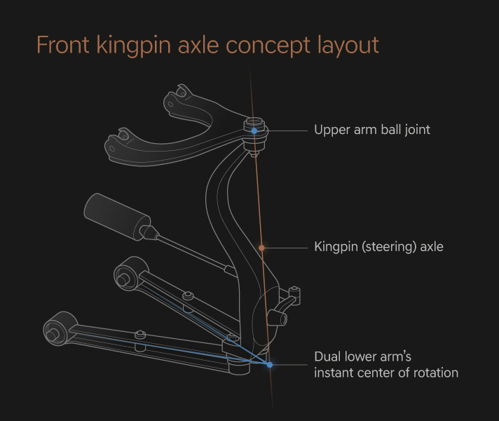 Front kingpin axle concept layout