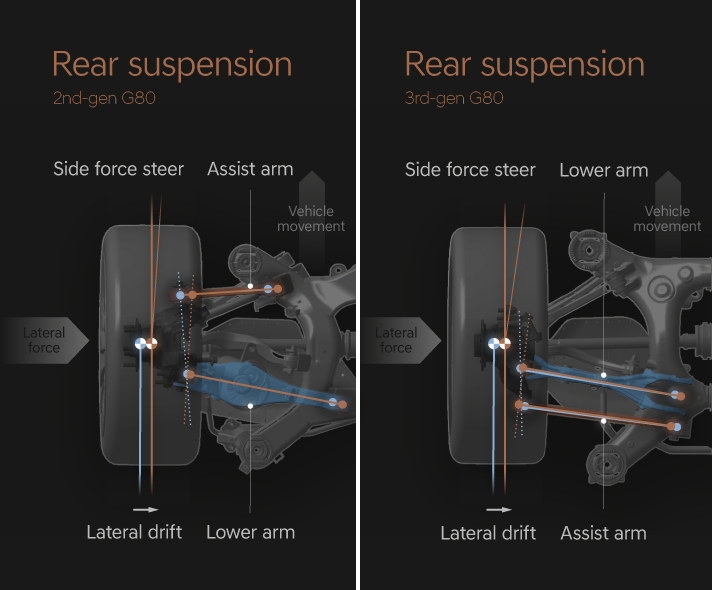 Rear Suspension Comparison for 2nd-gen G80 and 3rd-gen G80