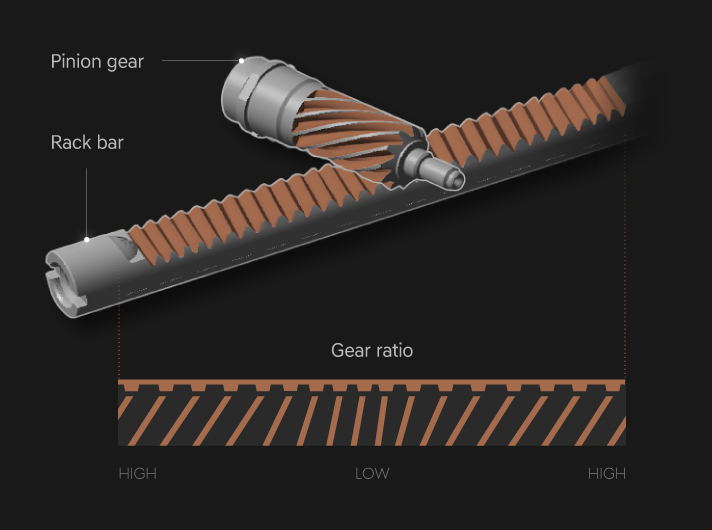 Variable Gear Ratio of steering