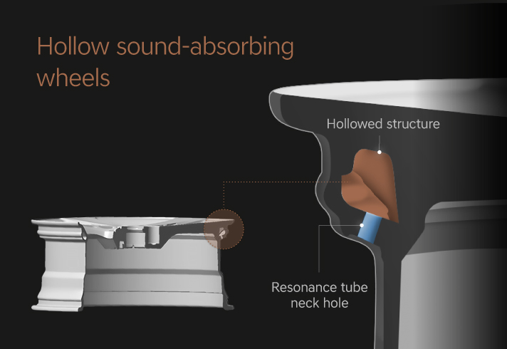 Hollow sound-absorbing wheels