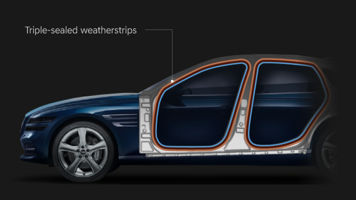 Triple-sealed weatherstrips