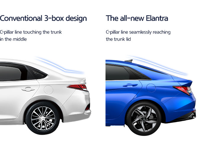 Comparison of Conventional 3-box design The all new Elantra