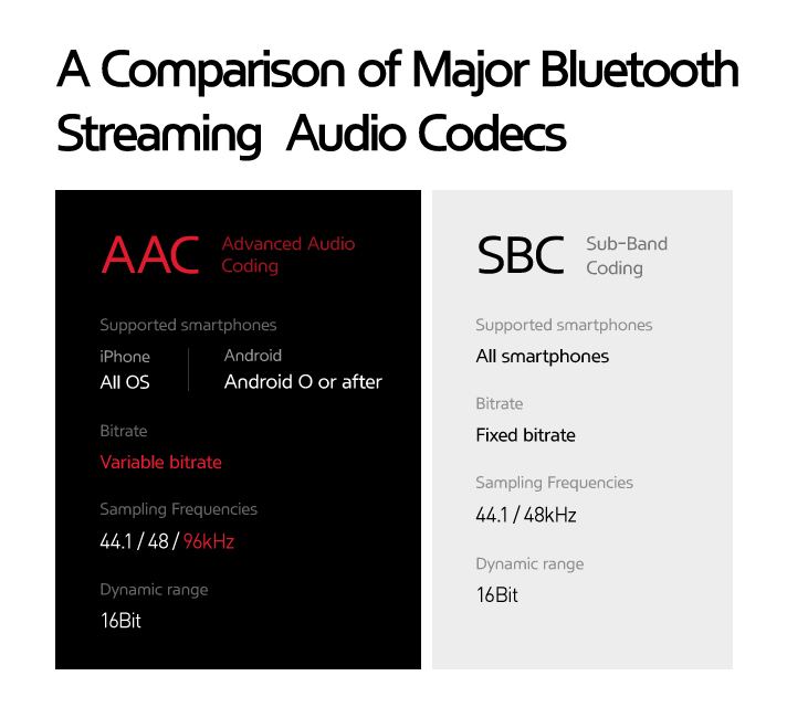 A Comparison of Major Bluetooth Streaming Audio Codecs