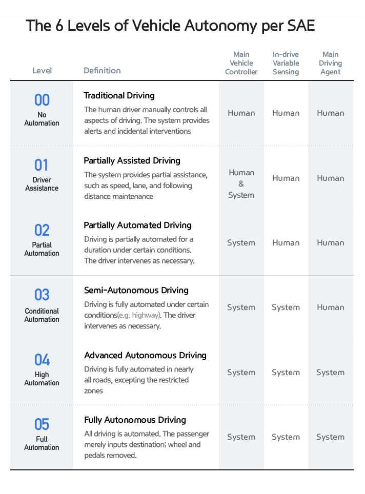 ADAS infographic