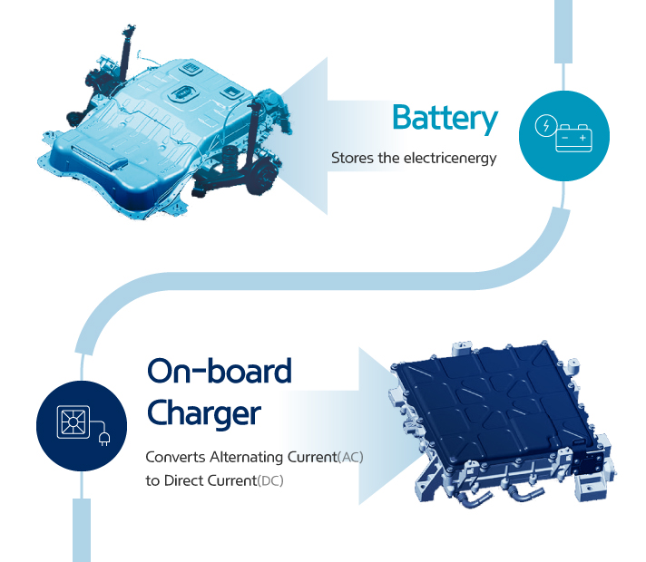 EV A to Z Encyclopedia infographic