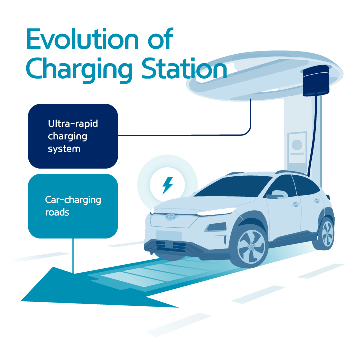 Evolution of Charging Station