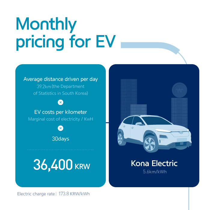 Monthly pricing for EV