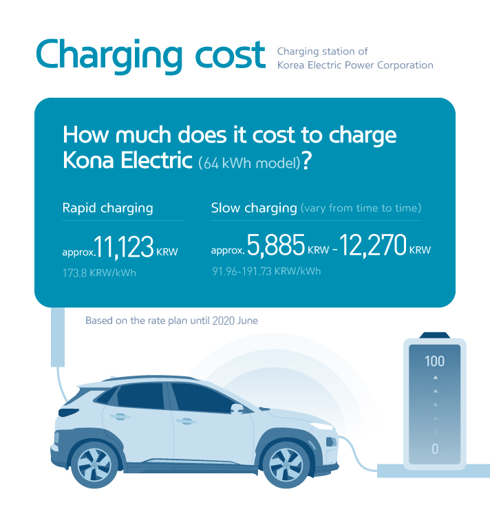 Charging cost