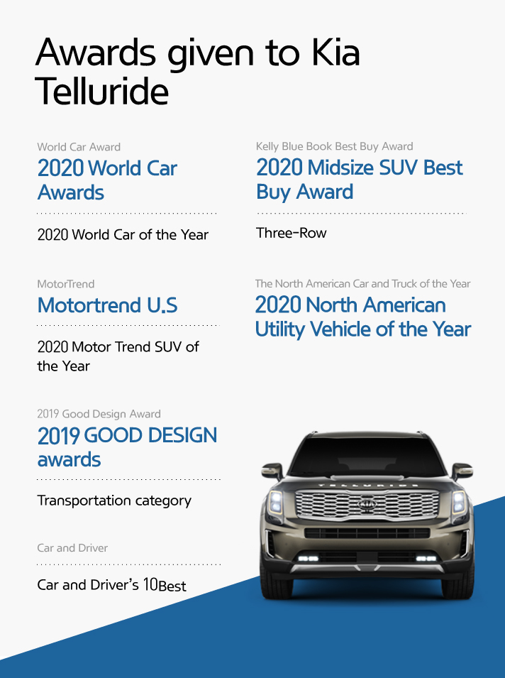 Awards given to Kia Telluride