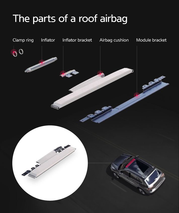 The parts of a roof airbag