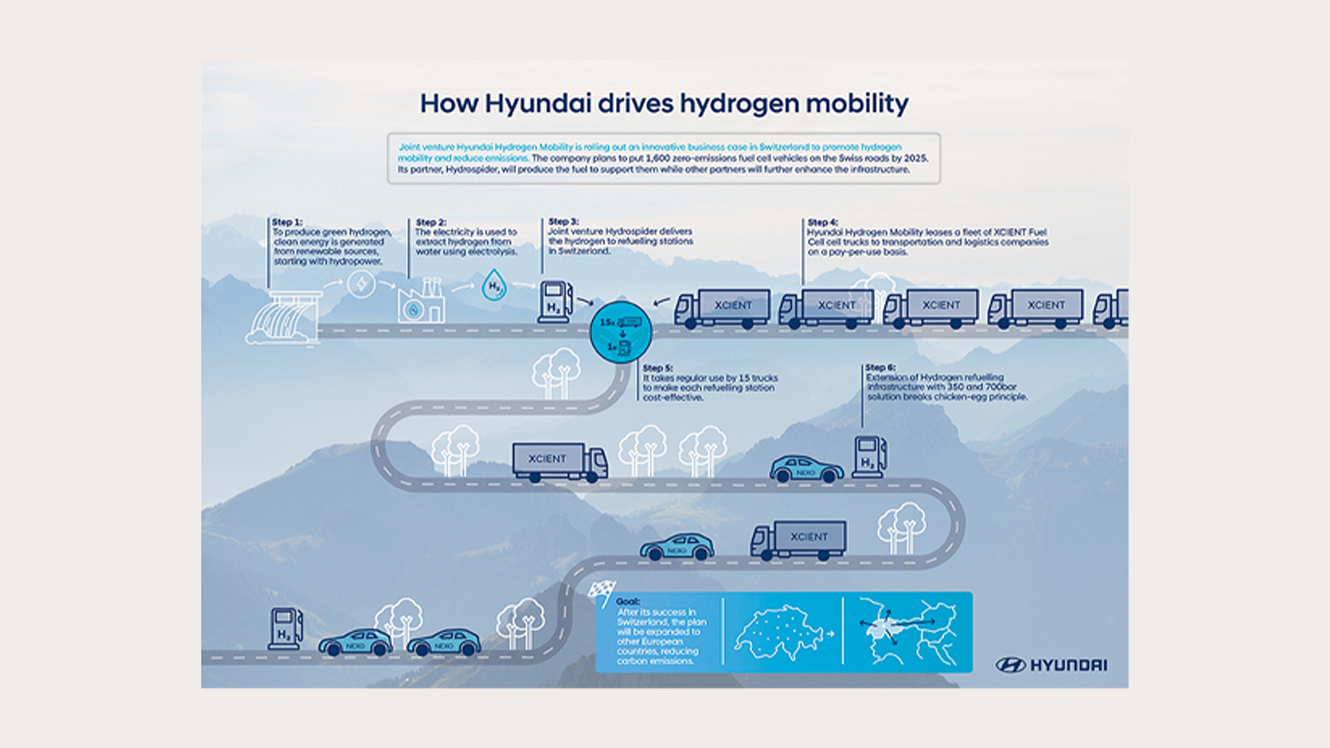 Hyundai Hydrogen Mobility Grabs ‘Watt d’Or 2021’ for Advancing Swiss Decarbonization Efforts