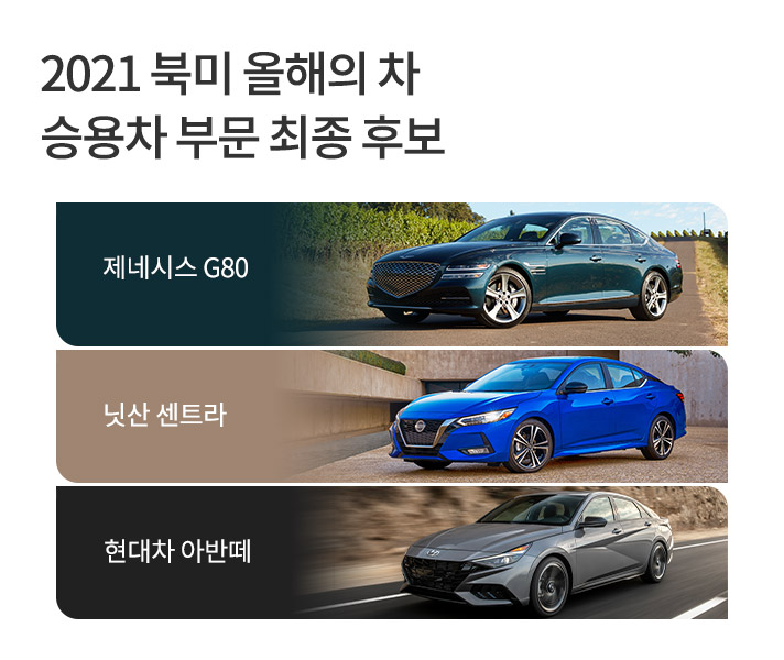 2021 북미 올해의 차 승용차 부문 최종 후보. 제네시스 G80, 닛산 센트라, 현대차 아반떼