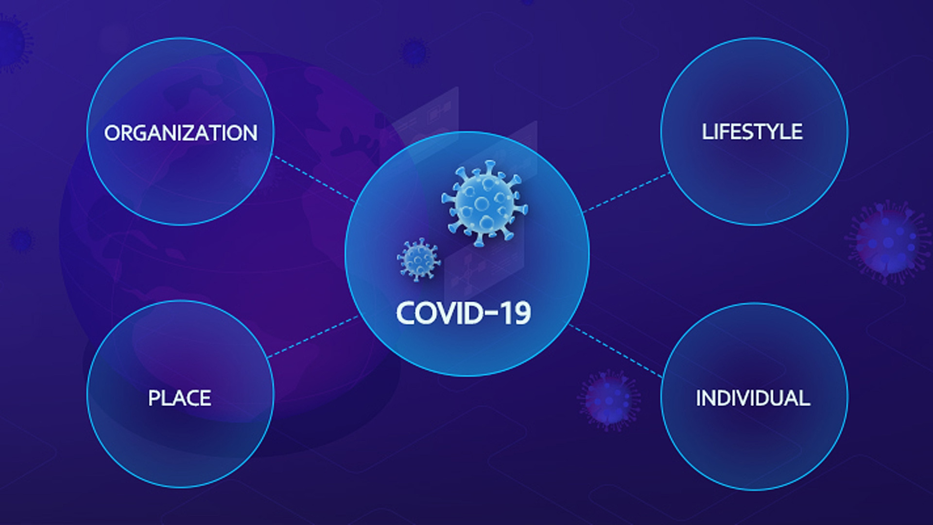 COVID-19 affecting individual organization place and areas of lifestyle