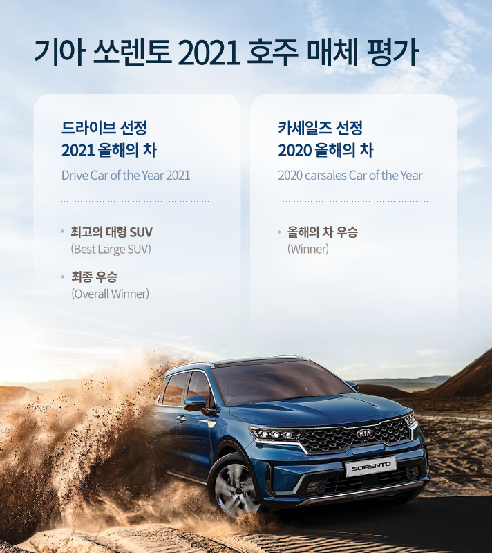 기아 쏘렌토는 2021년 호주 매체인 드라이브에서 2021 올해의 차 최고의 대형 SUV, 카세일즈에서 2020 올해의 차로 선정되었습니다.