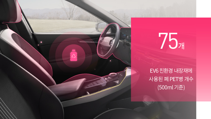 EV6의 친환경 내장재에 사용된 폐 PET병 개수는 500ml 기준 75개 입니다.
