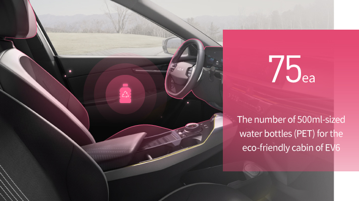 Number of PET bottles used in Kia EV6 eco-friendly interior materials
