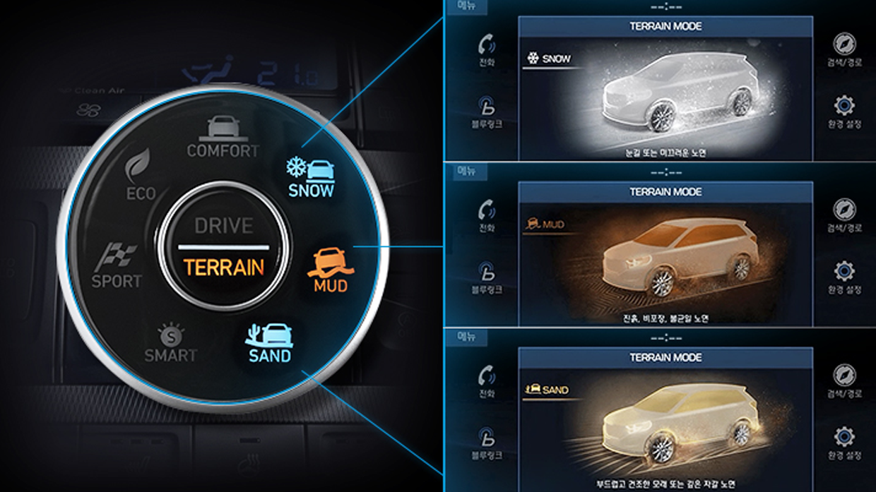 Image of terrain mode selector