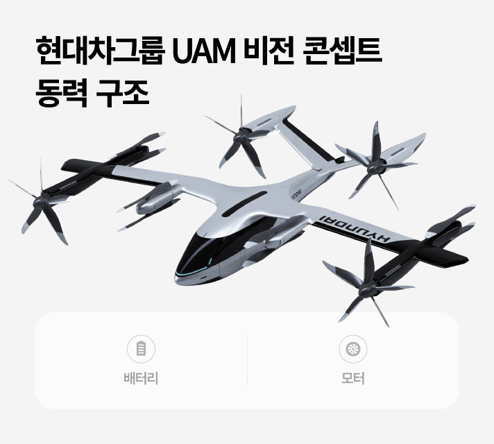 현대차그룹 UAM 비전 콘셉의 동력구조는 7개의 배터리와 8개의 모터로 구성되어 있습니다.