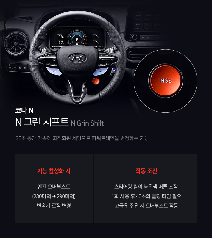 현대자동차 코나 N에 탑재된 N 그린 시프트는 20초 동안 가속에 최적화된 세팅으로 파워트레인을 변경하는 기능입니다. 기능 활성화 시 엔진 오버부스트로 280마력에서 290마력 올리고 변속기 로직 변경이 가능합니다. 작동조건은 스티어링 휠의 붉은색 버튼 조작, 1회 사용 후 40초의 쿨링 타임 필요하며 고급유 주유 시 오버부스트 작동이 가능합니다.