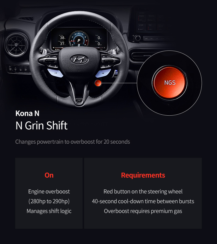 Description Green Shift of Hyundai Kona N