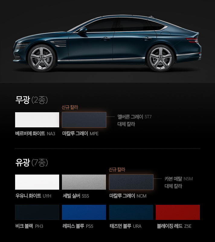 제네시스 G80의 외장색상입니다. 무광은 2종으로 베리비에 화이트와 기존 멜버른 그레이를 대체한 신규 칼라인 마칼루 그레이가 있습니다. 유광은 총 7종으로 우유니 화이트, 세빌 실버, 비크 블랙, 레피스 블루, 태즈먼 블루, 블레이징 레드 외 기존 카본 메탈을 대체한 마칼루 그레이가 있습니다.