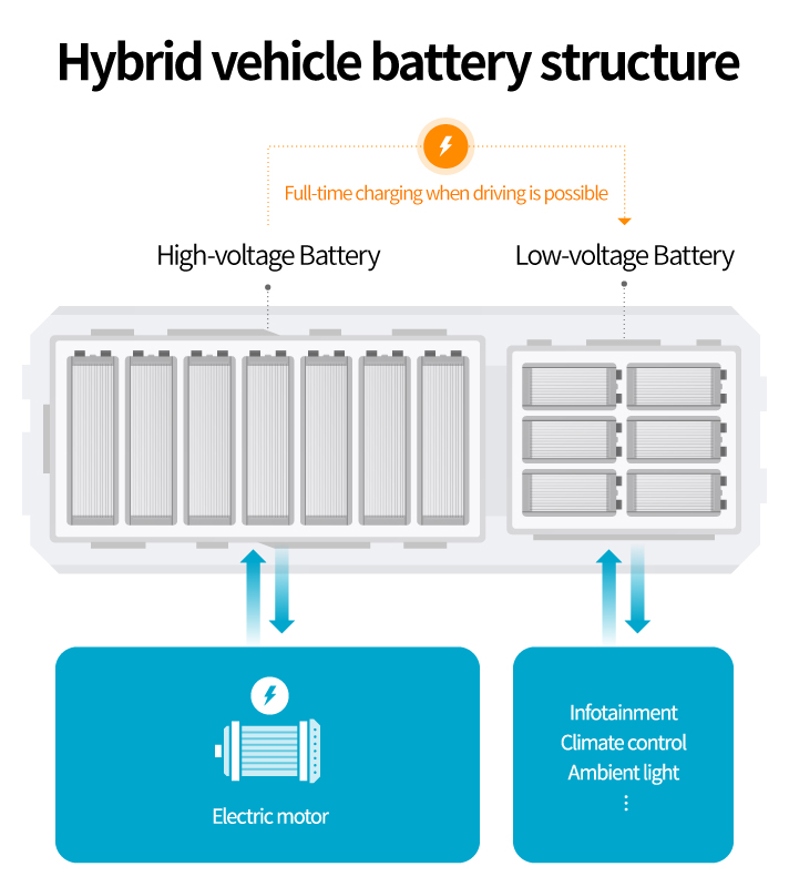 Hybrid vehicle battery configuration