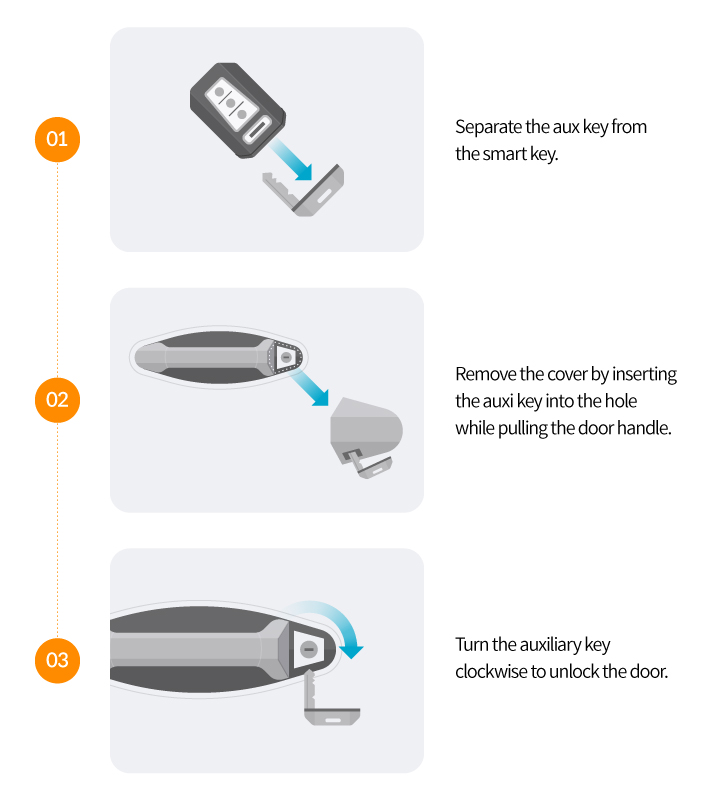 How to manually unlock a door lock infographic