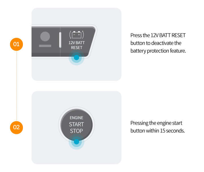 How to start the engine when the 12V battery power is cut off infographic