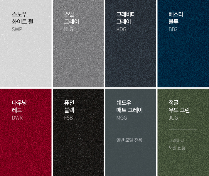 스포티지의 8가지 외장 컬러입니다. 스노우 화이트 펄(SWP), 스틸 그레이(KLG), 그래비티 그레이(KDG), 베스타 블루(BB2), 다우닝 레드(DWR), 퓨전 블랙(FSB), 일반 모델 전용 쉐도우 매트 그레이(MGG), 그래비티 모델 전용 정글 우디 그린(JUG)가 있습니다.