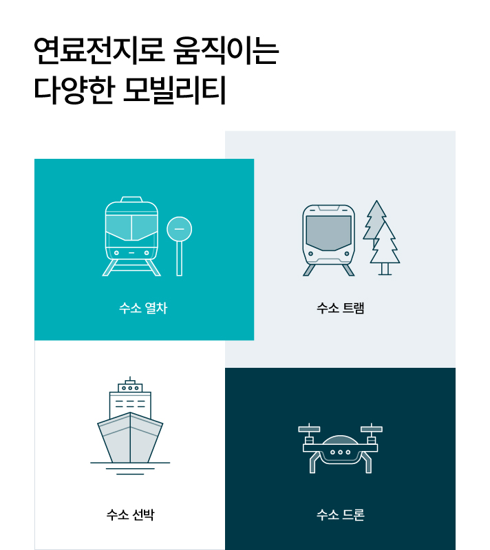 다양한 모빌티 분양에 활용되는 연료전지. 수소 열차, 수소 트램, 수소 선박, 수소 드론