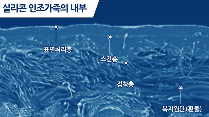 실리콘 인조가죽의 내부 설명. 표면처리층, 스킨층, 접착층, 복지원단